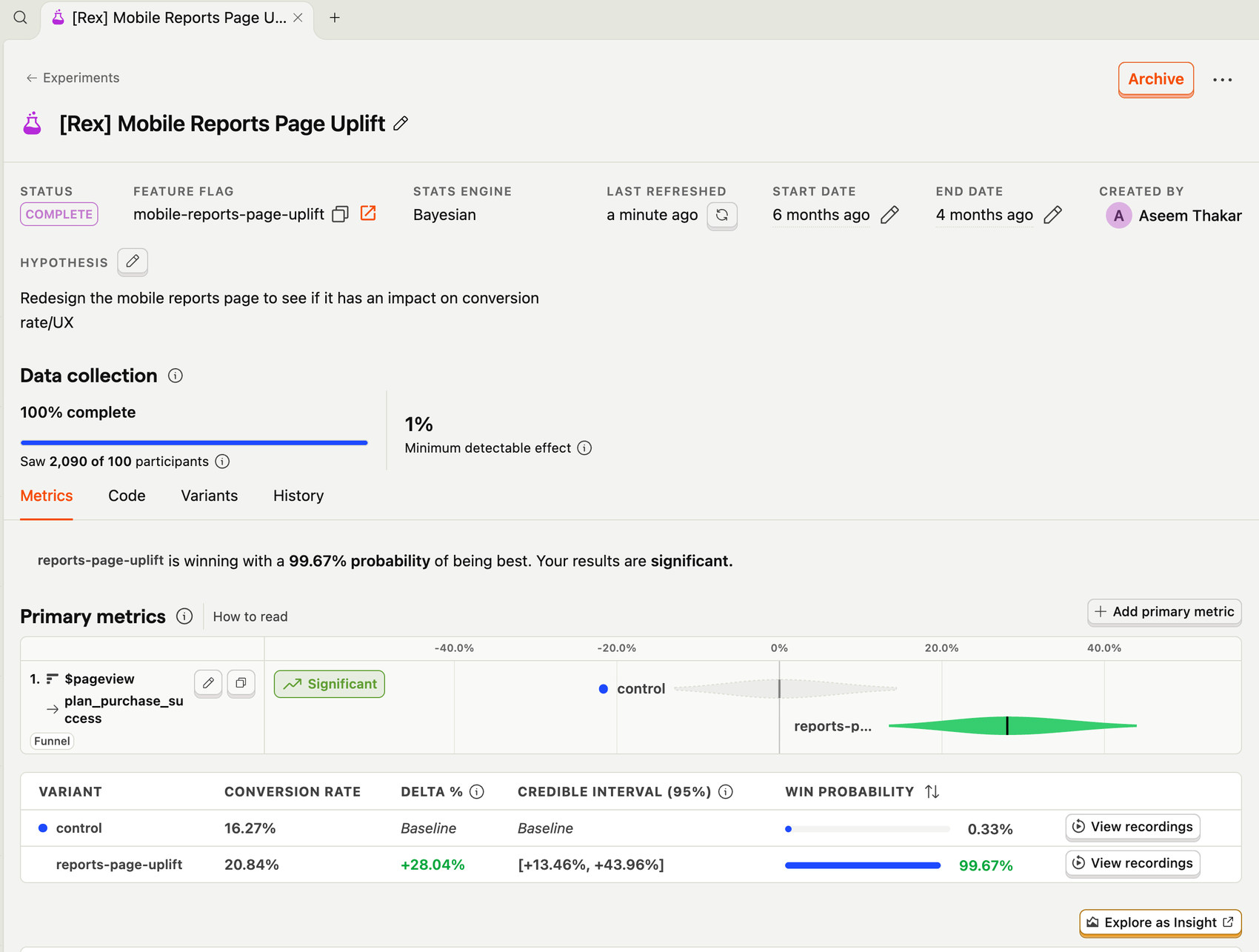 PostHog experiment Mobile Reports Page Uplift: complete, significant, 99.67% probability of being best. Control 16.27%, reports-page-uplift 20.84%, plus 28.04%.