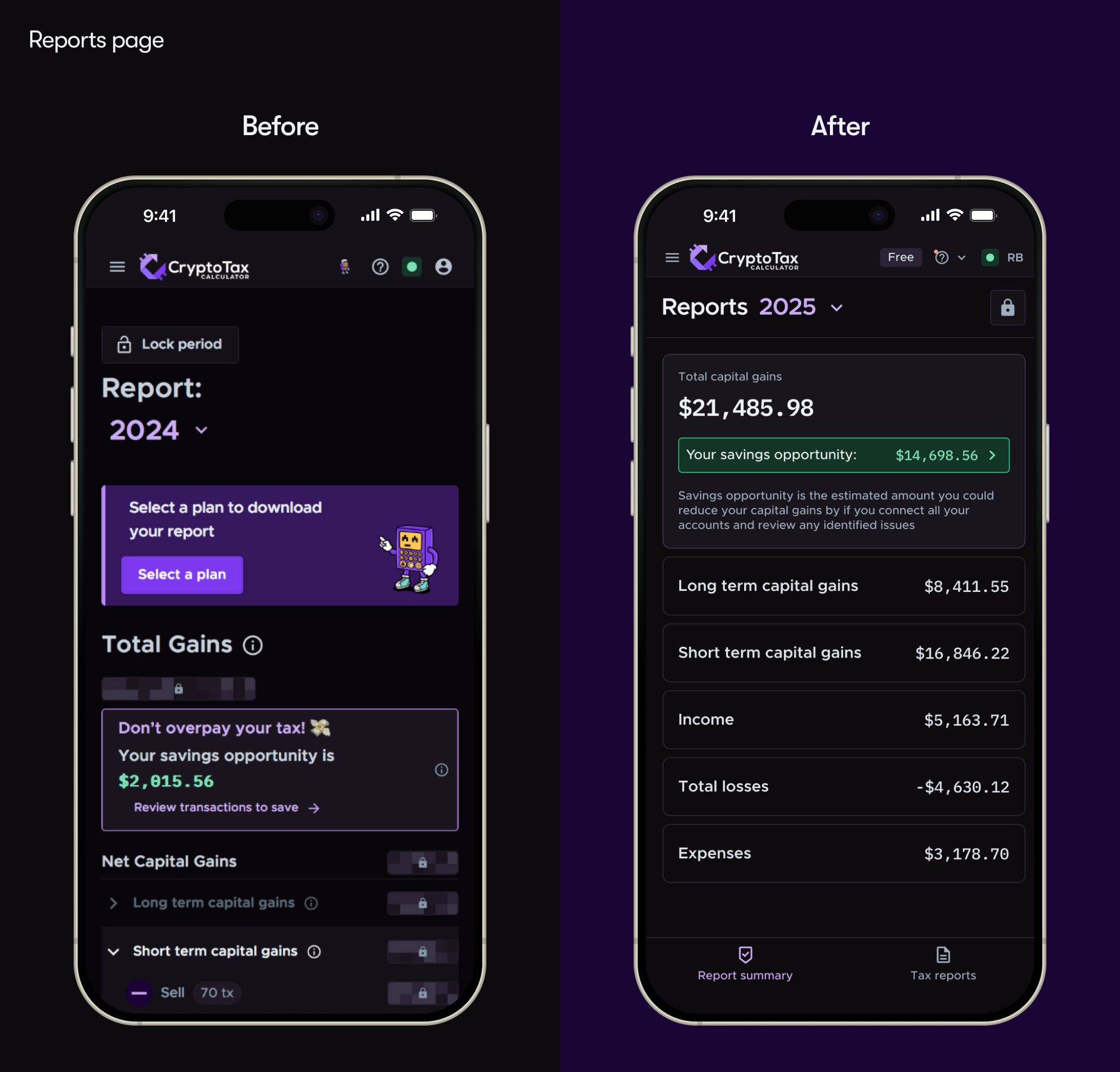 Reports page before and after. Before: a plan-selection banner above the fold with key figures locked. After: total capital gains stated immediately, with a savings opportunity row underneath.