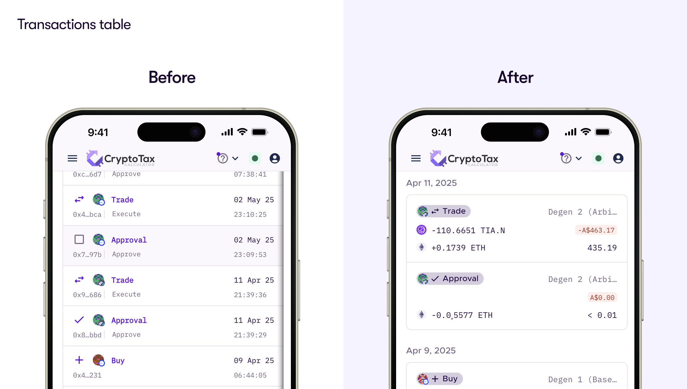 Transactions table before and after. Before: a cramped list with truncated hashes. After: date-grouped cards showing trade type, assets, and local currency value.